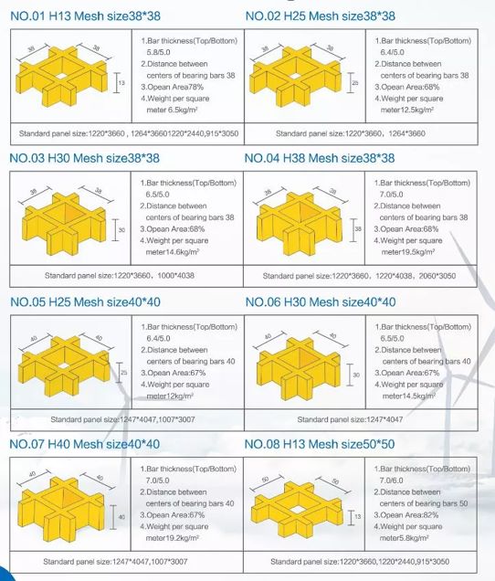 specification of frp grating
